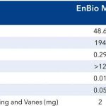 Elevator-Hydraulic-Fluids-Figure-2