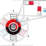 Encoder-Position-for-PM-Motors-08-2018-Figure-1