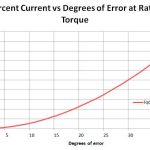 Encoder-Position-for-PM-Motors-08-2018-Figure-2