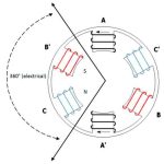 Encoder-Position-for-PM-Motors-08-2018-Figure-3
