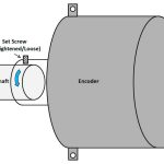 Encoder-Position-for-PM-Motors-08-2018-Figure-5