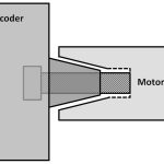 Encoder-Position-for-PM-Motors-08-2018-Figure-6