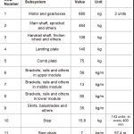 Escalator-Truss-Design-2018-07-2018-Table-2