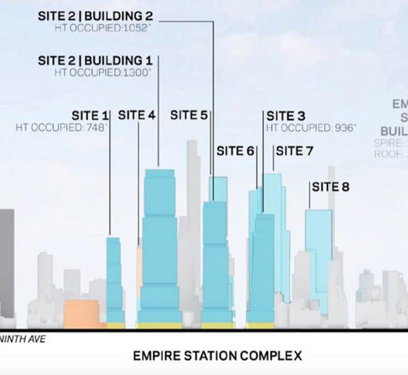 New York YIMBY: Supertalls among skyscrapers on the drawing boards or marking milestones.
