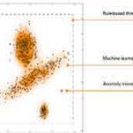 Predictive-Maintenance-Smart-Services-Enabled-by-Industrial-Analytics-Figure-1