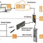 Predictive-Maintenance-Smart-Services-Enabled-by-Industrial-Analytics-Figure-2