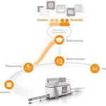 Predictive-Maintenance-Smart-Services-Enabled-by-Industrial-Analytics-Figure-3