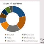 Safety-in-2028-Predicting-the-Safety-Level-of-Future-Standards-Figure-1