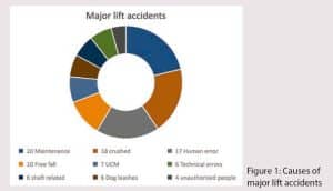 Safety-in-2028-Predicting-the-Safety-Level-of-Future-Standards-Figure-1