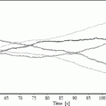 Suspension Means- Equalizing Loads to Extend Their Service Life-Figure-1
