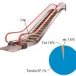 The-Escalators-with-the-Buffer-Material-as-the-Step-Tip-Part-05-2018-Figure-1