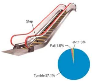 The-Escalators-with-the-Buffer-Material-as-the-Step-Tip-Part-05-2018-Figure-1