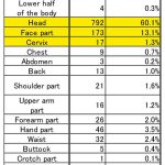 The-Escalators-with-the-Buffer-Material-as-the-Step-Tip-Part-05-2018-Table-1