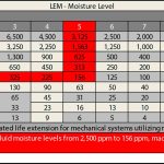 The-Necessity-of-Oil-Monitoring-and-Filtration-Table-1
