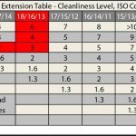 The-Necessity-of-Oil-Monitoring-and-Filtration-Table-2