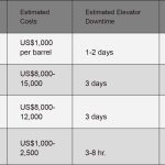 The-Necessity-of-Oil-Monitoring-and-Filtration-Table-3
