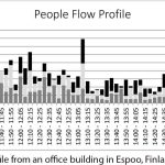 Traffic-Analysis-for-High-Rise-Buildings-to-Be-Modernized-06-2018-Figure-3