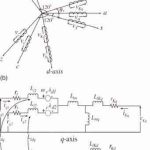 Using-Multiphase-Drives-as-the-Elevator-Propulsion-System-Figure-2
