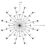 Using-Multiphase-Drives-as-the-Elevator-Propulsion-System-Figure-7
