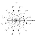 Using-Multiphase-Drives-as-the-Elevator-Propulsion-System-Figure-8