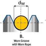 Cutting-Rope-Costs-Figure-1