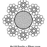Cutting-Rope-Costs-Figure-2