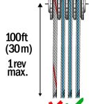 Cutting-Rope-Costs-Figure-3