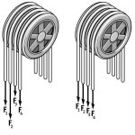 Cutting-Rope-Costs-Figure-4