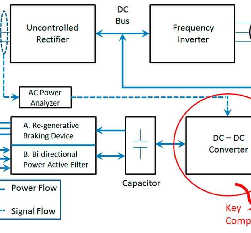 Development-of-a-Holistic-Solution-for-VVVF-Drives