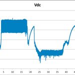 Development-of-a-Holistic-Solution-for-VVVF-Drives-Figure-2a