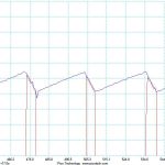 Development-of-a-Holistic-Solution-for-VVVF-Drives-Figure-2c