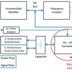 Development-of-a-Holistic-Solution-for-VVVF-Drives-Figure-3