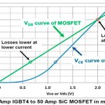 Development-of-a-Holistic-Solution-for-VVVF-Drives-Figure-5