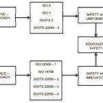 Development-of-the-ISO-Prescriptive-Elevator-Code-Figure-1