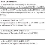 Development-of-the-ISO-Prescriptive-Elevator-Code-Table-1
