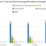Efficiency-of-Lift-Maintenance-Enhanced-by-Digitalizing-Data-Table-1