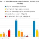 Efficiency-of-Lift-Maintenance-Enhanced-by-Digitalizing-Data-Table-2-1