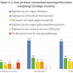 Efficiency-of-Lift-Maintenance-Enhanced-by-Digitalizing-Data-Table-3-1
