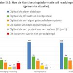Efficiency-of-Lift-Maintenance-Enhanced-by-Digitalizing-Data-Table-3-2