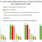 Efficiency-of-Lift-Maintenance-Enhanced-by-Digitalizing-Data-Table-4