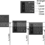 Elevators-Improved-in-User-Friendliness-and-Comfortability-Figure-4