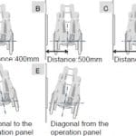 Elevators-Improved-in-User-Friendliness-and-Comfortability-Figure-6