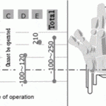 Elevators-Improved-in-User-Friendliness-and-Comfortability-Figure-7