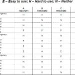 Elevators-Improved-in-User-Friendliness-and-Comfortability-Table-1