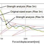 Evaluation-of-the-Escalator-Truss-Subjected-to-Forced-Displacement-for-Seismic-Design-Figure-10