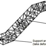 Evaluation-of-the-Escalator-Truss-Subjected-to-Forced-Displacement-for-Seismic-Design-Figure-4
