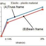 Evaluation-of-the-Escalator-Truss-Subjected-to-Forced-Displacement-for-Seismic-Design-Figure-5