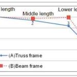 Evaluation-of-the-Escalator-Truss-Subjected-to-Forced-Displacement-for-Seismic-Design-Figure-8