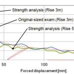 Evaluation-of-the-Escalator-Truss-Subjected-to-Forced-Displacement-for-Seismic-Design-Figure-9