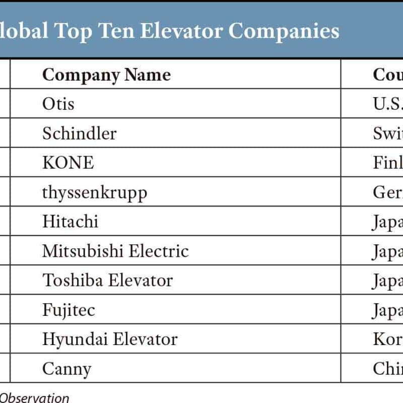 Global-Top-Ten-Elevator-Companies